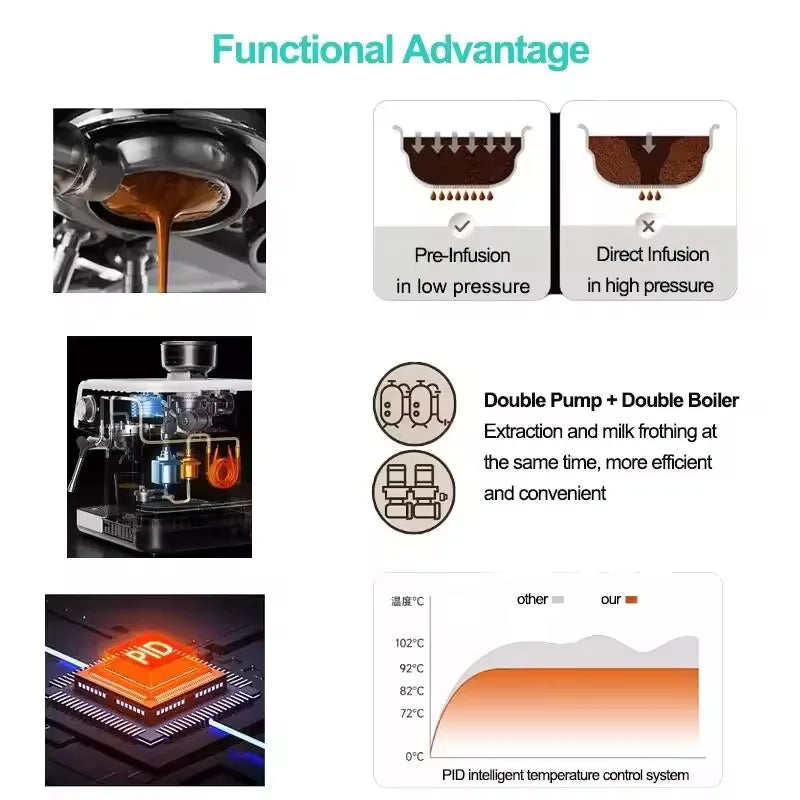 Customize Smart 20-Bar Espresso Machine | Integrated Grinder, Programmable Coffee Maker & Maintenance Kit