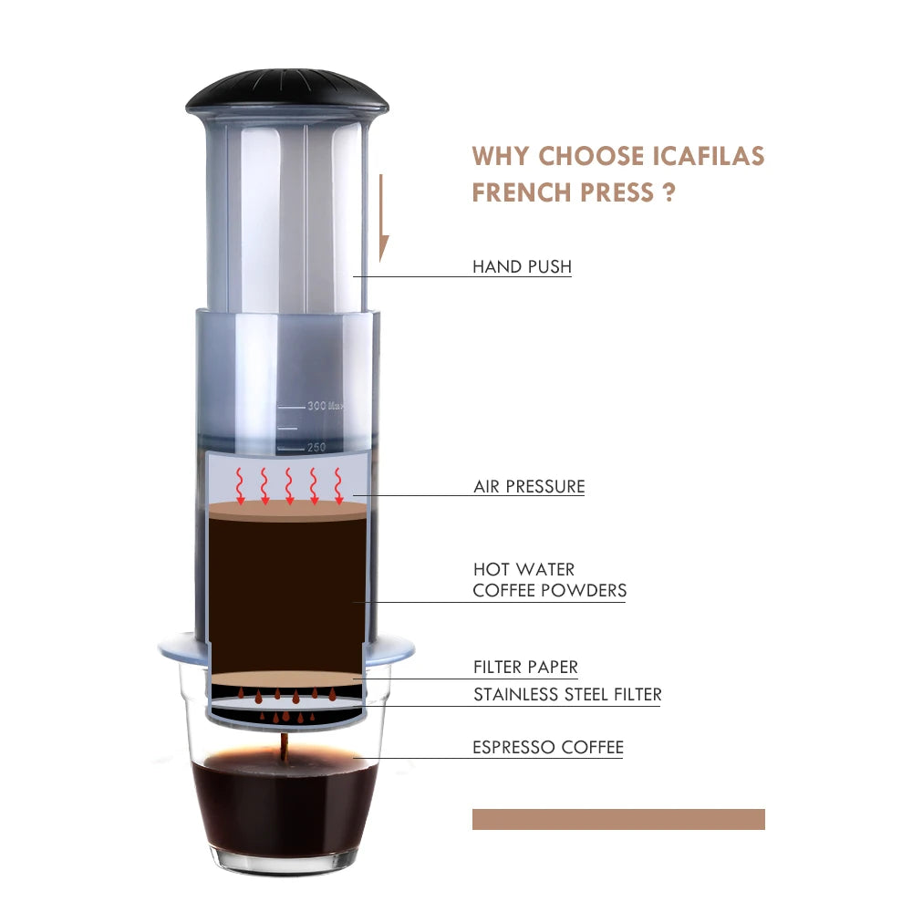 RECAFIMIL Aeropress Coffee Maker | Portable Espresso & French Press | 50 Filters Included