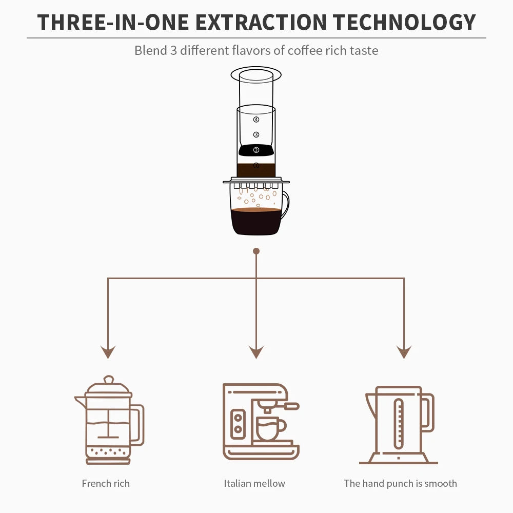 CAFEMASY Portable Aeropress Coffee Maker | BPA-Free Tritan | French Press, Espresso & Air Press | 300ml