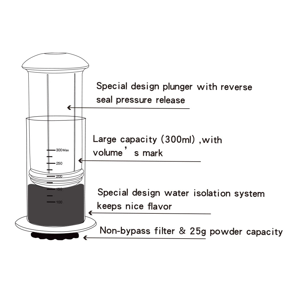 RECAFIMIL Aeropress Coffee Maker | Portable Espresso & French Press | 50 Filters Included