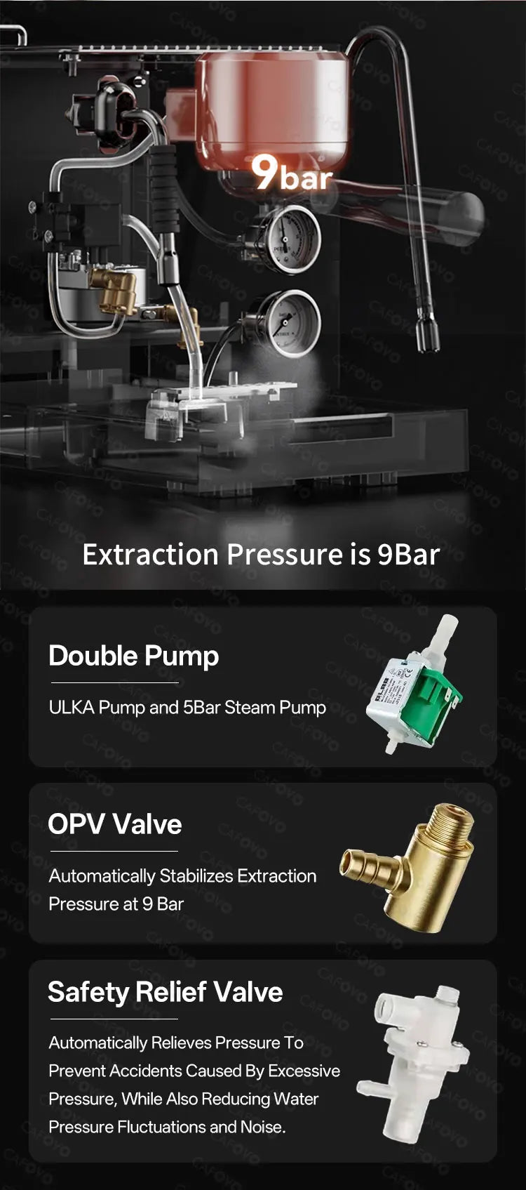 CAFOVO E120 Dual Boiler Espresso Machine | 9-Bar Semi-Automatic Coffee Maker with OLED Display & Italian ULKA Pump