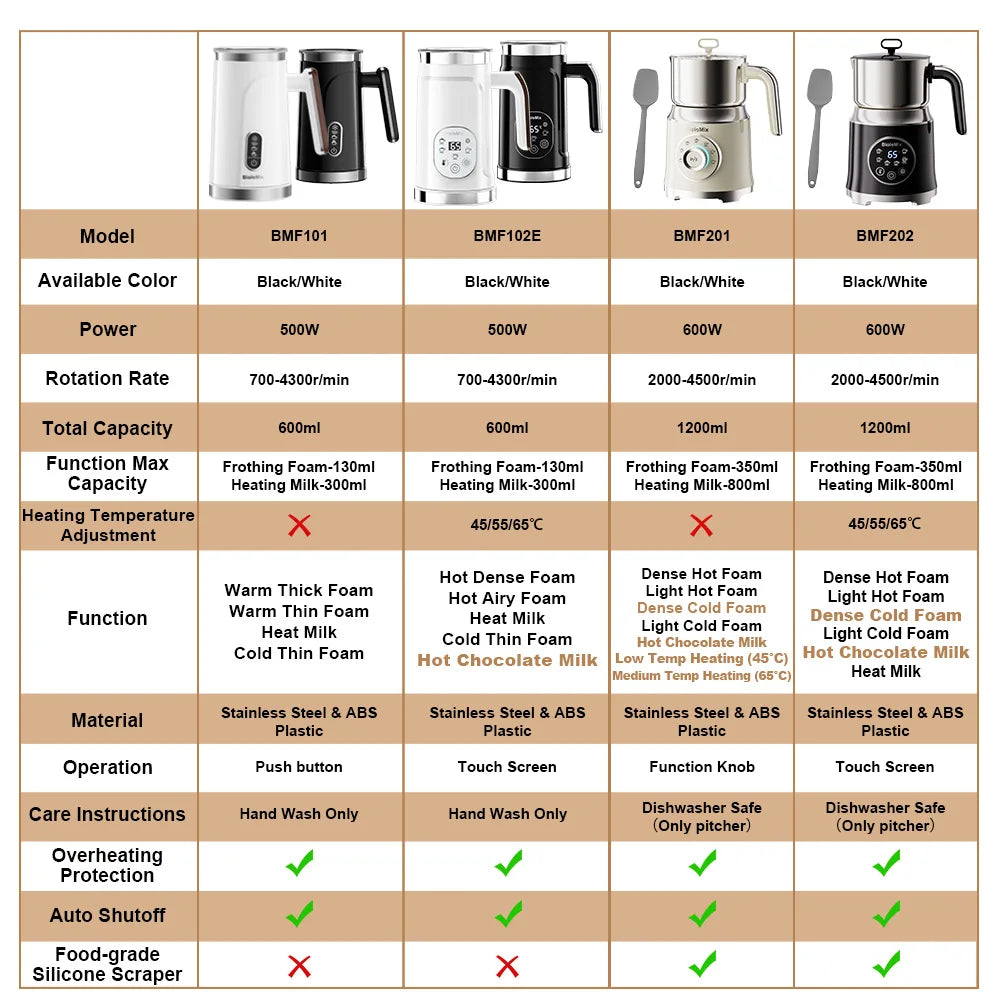 BioloMix 4-in-1 Automatic Milk Frother & Steamer | Hot & Cold Foam | 300ml